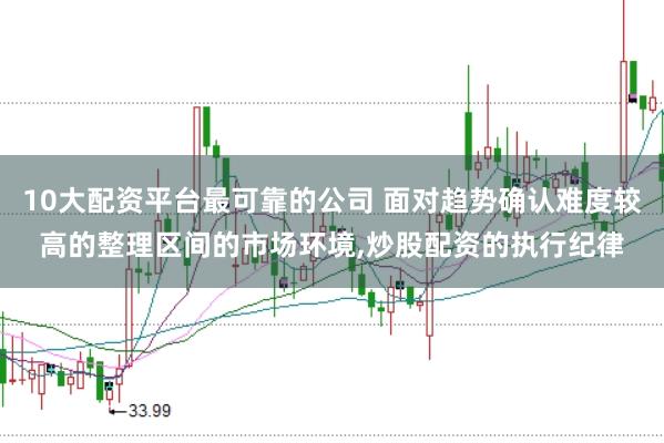 10大配资平台最可靠的公司 面对趋势确认难度较高的整理区间的市场环境,炒股配资的执行纪律