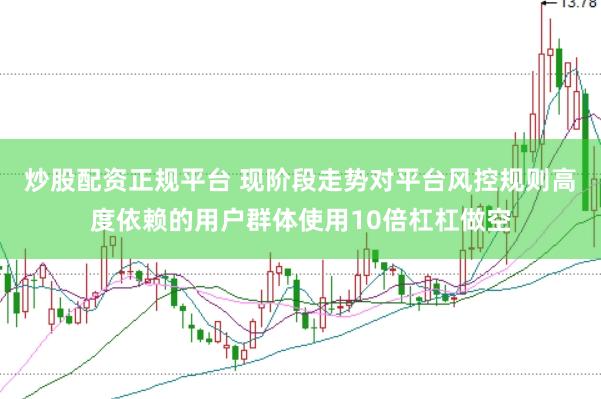 炒股配资正规平台 现阶段走势对平台风控规则高度依赖的用户群体使用10倍杠杠做空