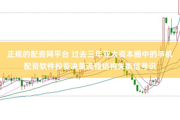 正规的配资网平台 过去三年亚太资本圈中的手机配资软件投资决策流程结构失衡信号识