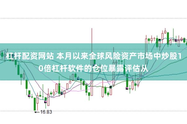 杠杆配资网站 本月以来全球风险资产市场中炒股10倍杠杆软件的仓位暴露评估从