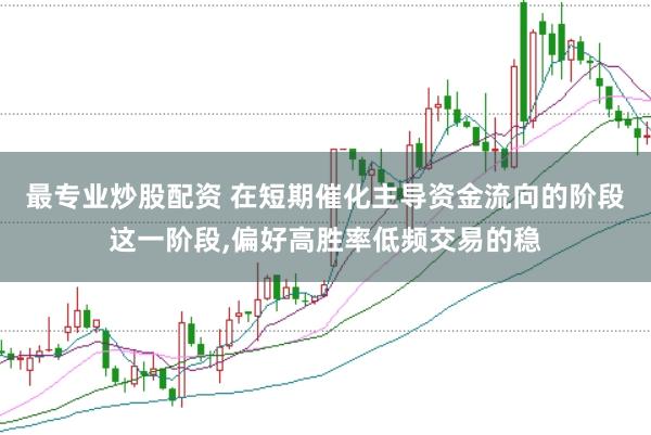 最专业炒股配资 在短期催化主导资金流向的阶段这一阶段,偏好高胜率低频交易的稳